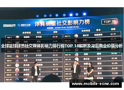 全球篮球球员社交媒体影响力排行榜TOP 10解析及背后商业价值分析