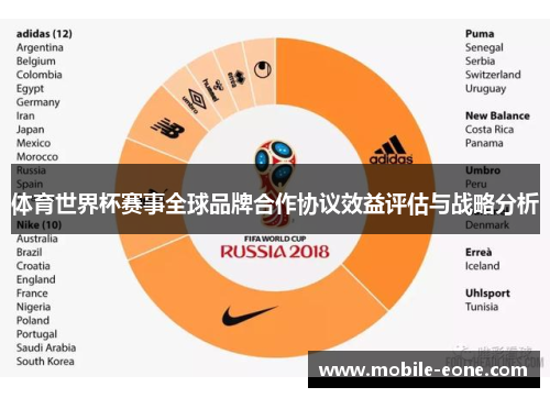 体育世界杯赛事全球品牌合作协议效益评估与战略分析