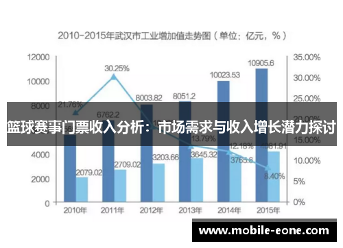 篮球赛事门票收入分析：市场需求与收入增长潜力探讨