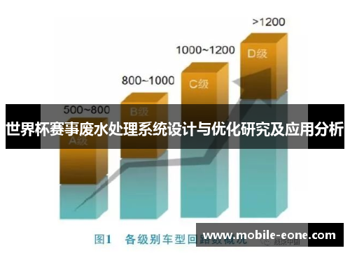 世界杯赛事废水处理系统设计与优化研究及应用分析