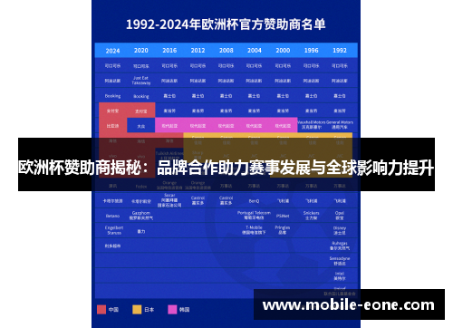 欧洲杯赞助商揭秘：品牌合作助力赛事发展与全球影响力提升