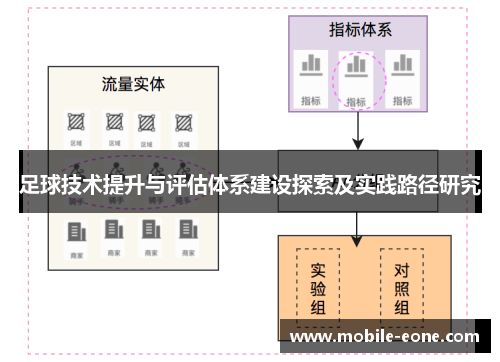 足球技术提升与评估体系建设探索及实践路径研究