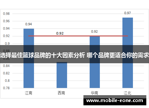 选择最佳篮球品牌的十大因素分析 哪个品牌更适合你的需求