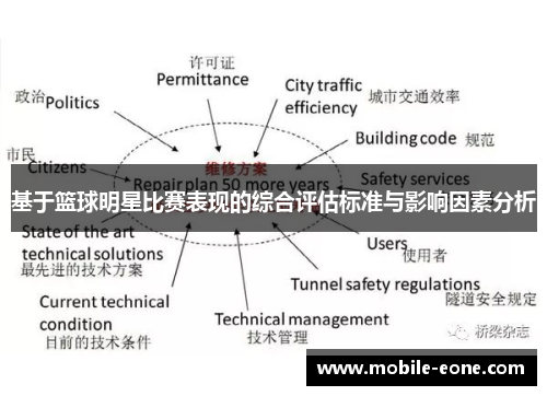 基于篮球明星比赛表现的综合评估标准与影响因素分析