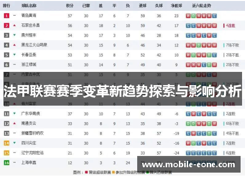 法甲联赛赛季变革新趋势探索与影响分析