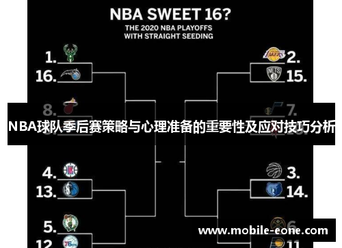 NBA球队季后赛策略与心理准备的重要性及应对技巧分析