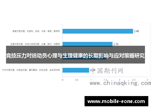 竞技压力对运动员心理与生理健康的长期影响与应对策略研究