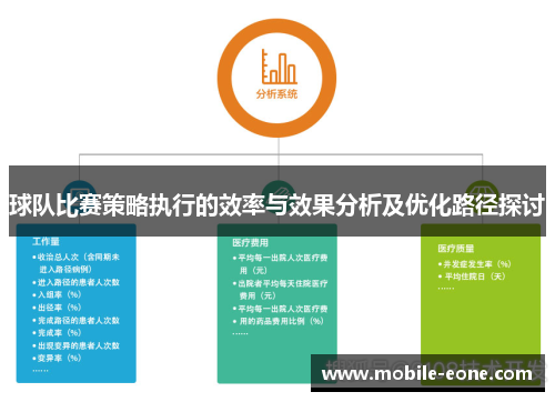 球队比赛策略执行的效率与效果分析及优化路径探讨