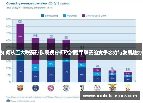 如何从五大联赛球队表现分析欧洲冠军联赛的竞争态势与发展趋势