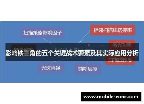 影响铁三角的五个关键战术要素及其实际应用分析