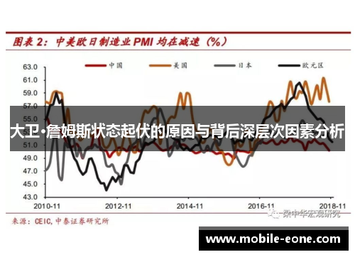 大卫·詹姆斯状态起伏的原因与背后深层次因素分析