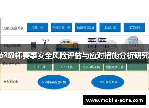 超级杯赛事安全风险评估与应对措施分析研究