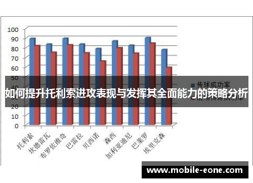 如何提升托利索进攻表现与发挥其全面能力的策略分析