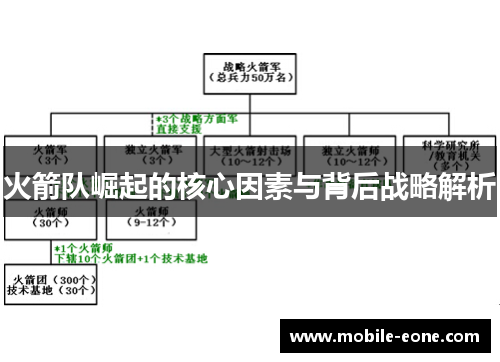 火箭队崛起的核心因素与背后战略解析