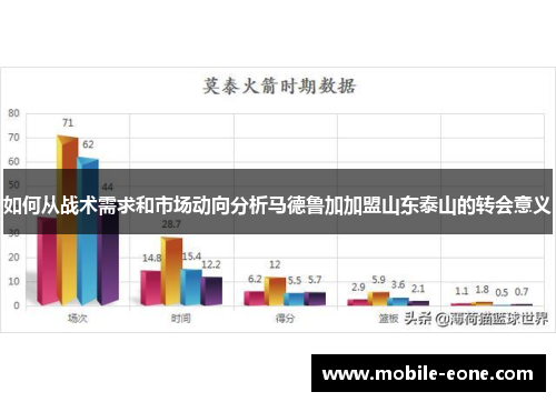 如何从战术需求和市场动向分析马德鲁加加盟山东泰山的转会意义
