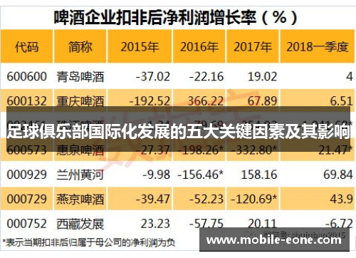 足球俱乐部国际化发展的五大关键因素及其影响