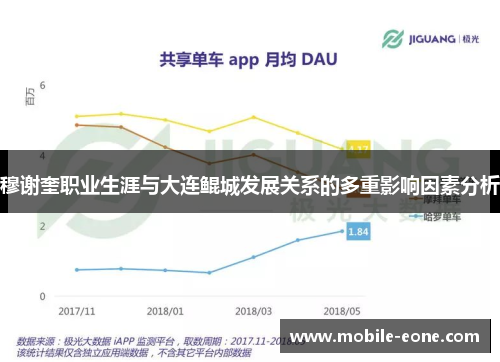 穆谢奎职业生涯与大连鲲城发展关系的多重影响因素分析