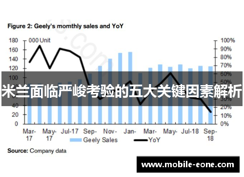 米兰面临严峻考验的五大关键因素解析