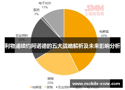 利物浦续约阿诺德的五大战略解析及未来影响分析