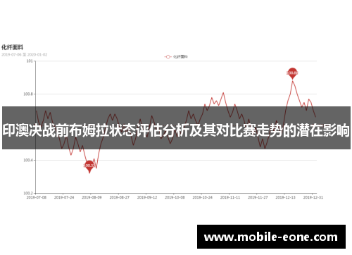 印澳决战前布姆拉状态评估分析及其对比赛走势的潜在影响