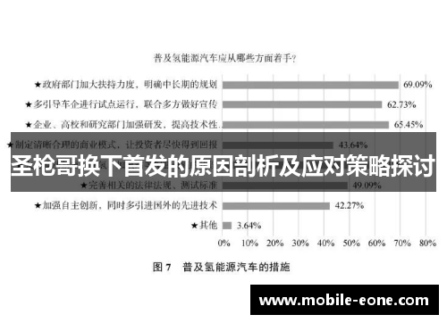 圣枪哥换下首发的原因剖析及应对策略探讨