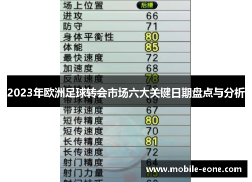 2023年欧洲足球转会市场六大关键日期盘点与分析