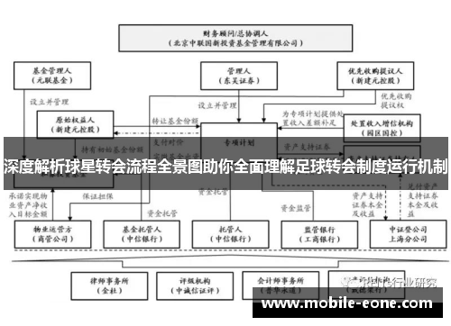 深度解析球星转会流程全景图助你全面理解足球转会制度运行机制