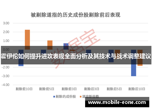 霍伊伦如何提升进攻表现全面分析及其技术与战术调整建议