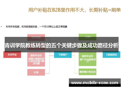青训学院教练转型的五个关键步骤及成功路径分析
