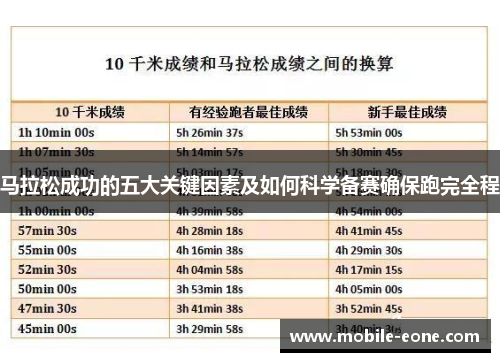马拉松成功的五大关键因素及如何科学备赛确保跑完全程 马拉松成功的五大关键因素及如何科学备赛确保跑完全程