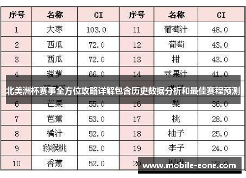北美洲杯赛事全方位攻略详解包含历史数据分析和最佳赛程预测
