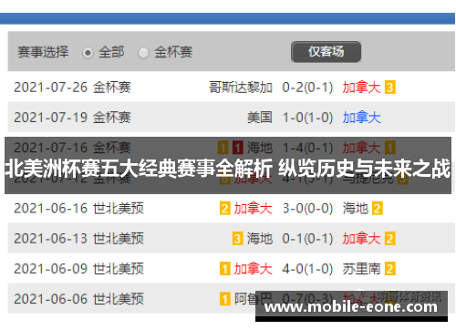 北美洲杯赛五大经典赛事全解析 纵览历史与未来之战