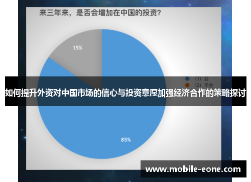 如何提升外资对中国市场的信心与投资意愿加强经济合作的策略探讨