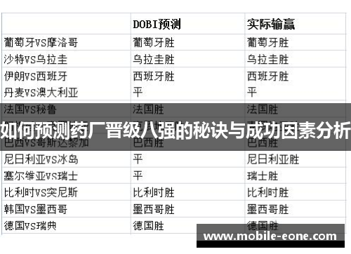 如何预测药厂晋级八强的秘诀与成功因素分析