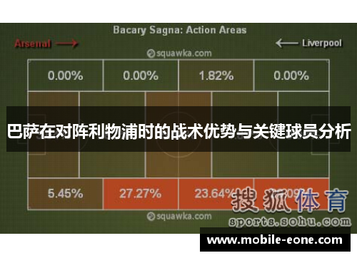 巴萨在对阵利物浦时的战术优势与关键球员分析