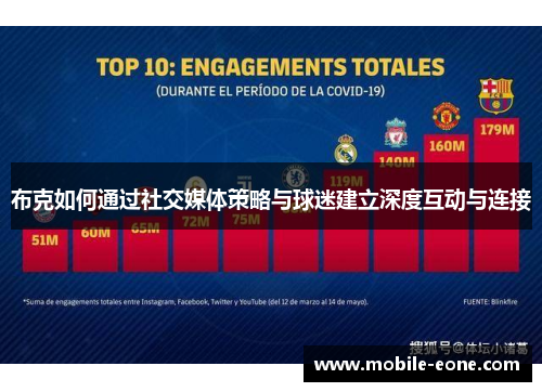 布克如何通过社交媒体策略与球迷建立深度互动与连接