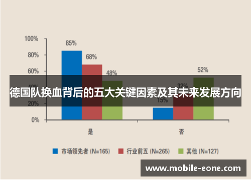 德国队换血背后的五大关键因素及其未来发展方向