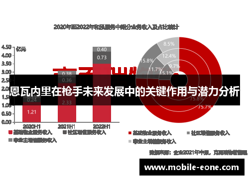 恩瓦内里在枪手未来发展中的关键作用与潜力分析 恩瓦内里在枪手未来发展中的关键作用与潜力分析