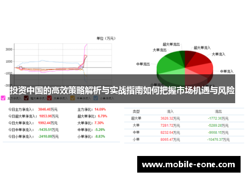 投资中国的高效策略解析与实战指南如何把握市场机遇与风险